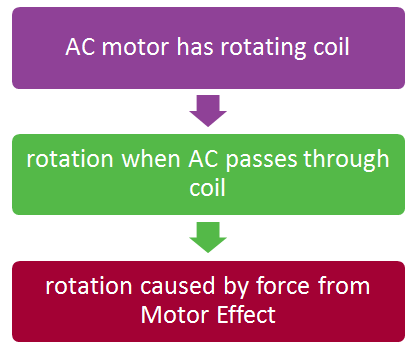 HSC Physics Sample Answer 2