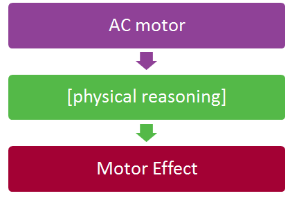 HSC Physics Answer 2