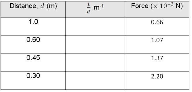 intuitiontable