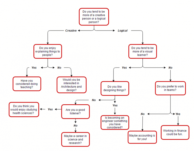 maths_paths_flowchart