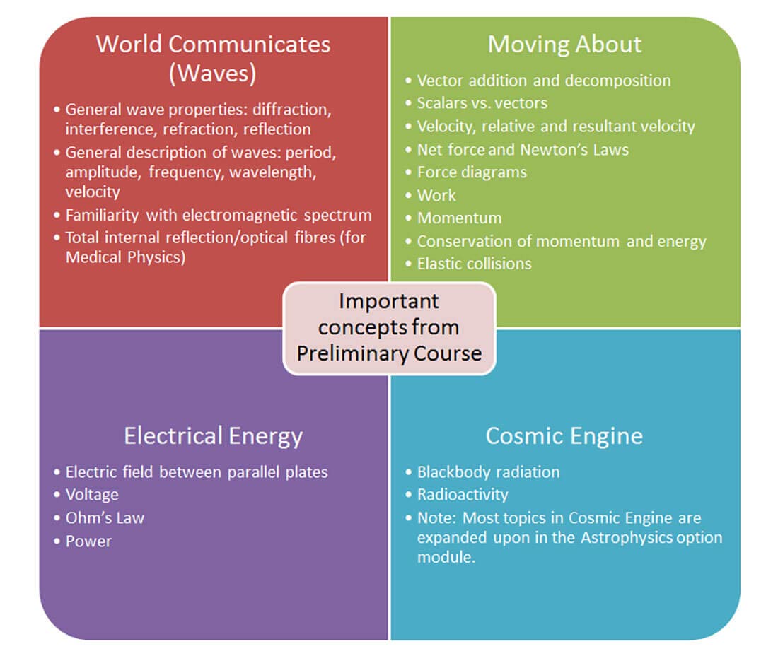 Physics-blog