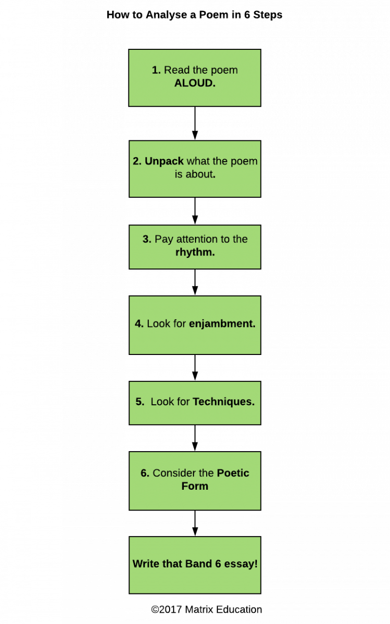 How To Analyse A Poem In 6 Steps Beginner s Guide To Poetry