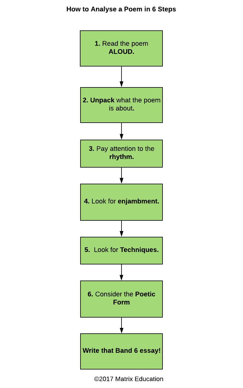 poem analysis thesis