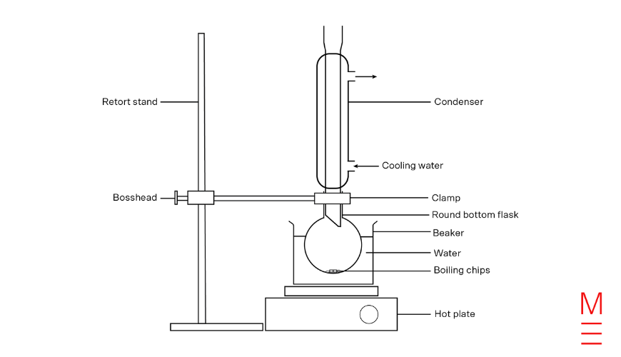 common-mistakes-year-12-chemistry-students-make-in-the-hsc-exam scientific diagram