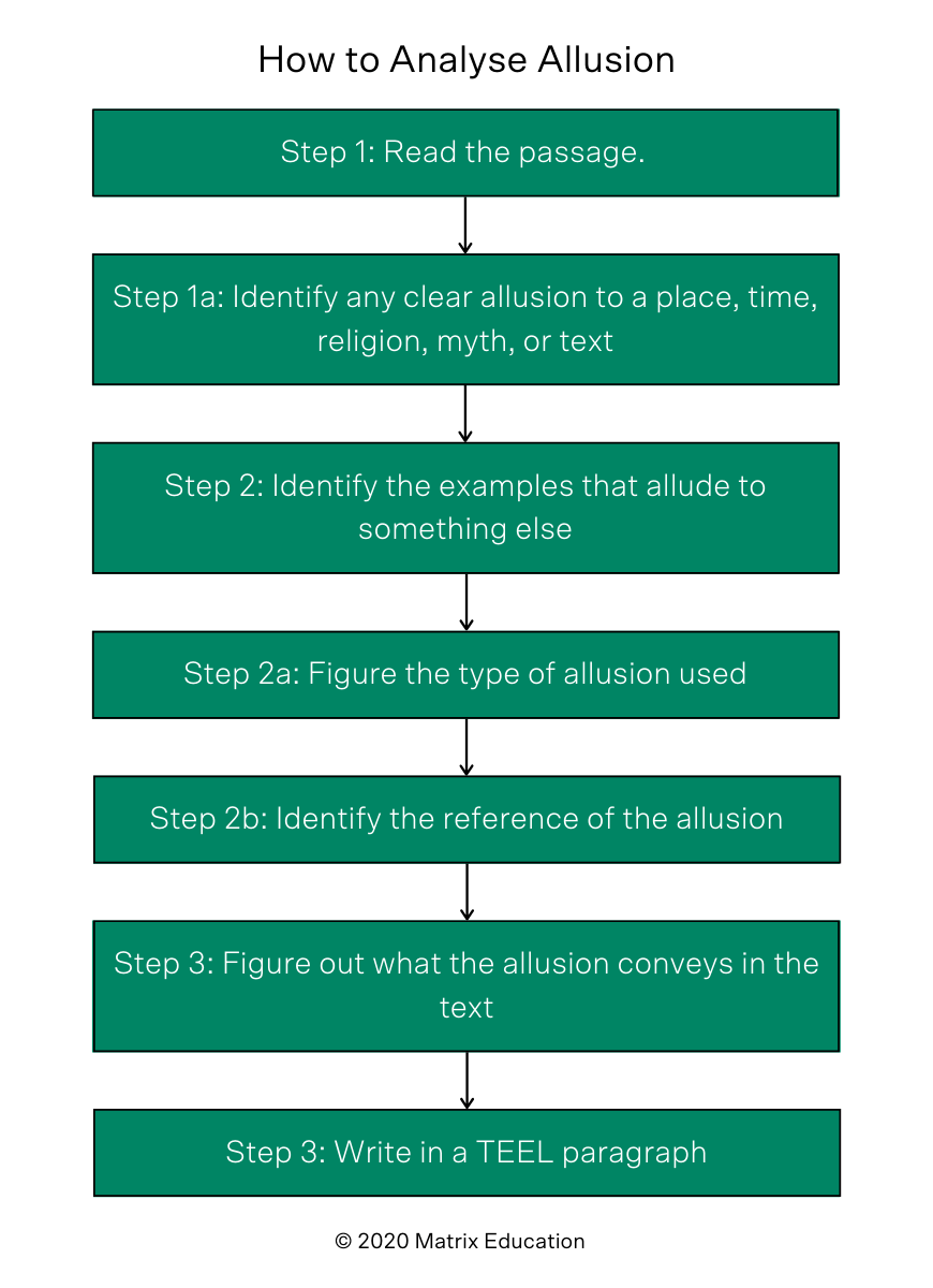 examples of literary techniques