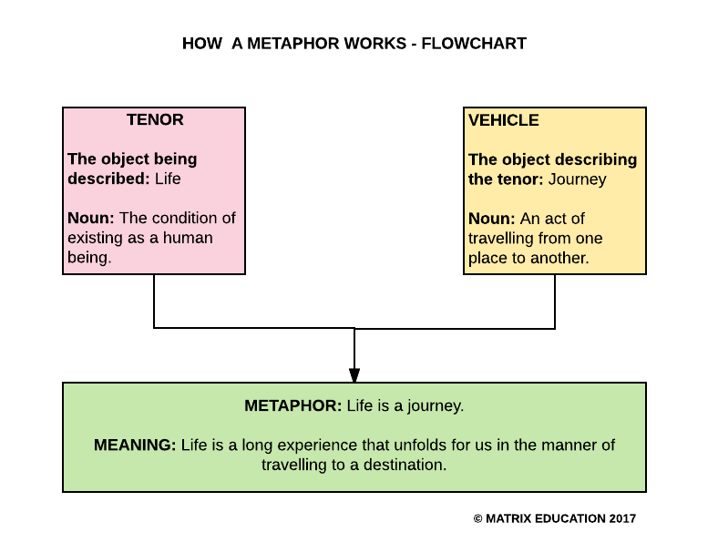 research on metaphor analysis