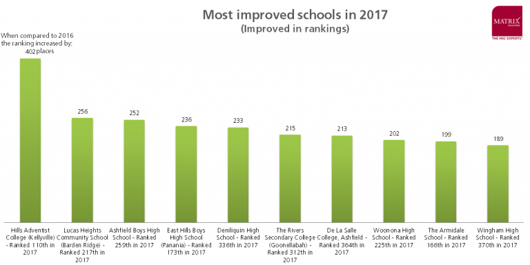 the-beginner-s-guide-to-high-school-rankings-matrix-education