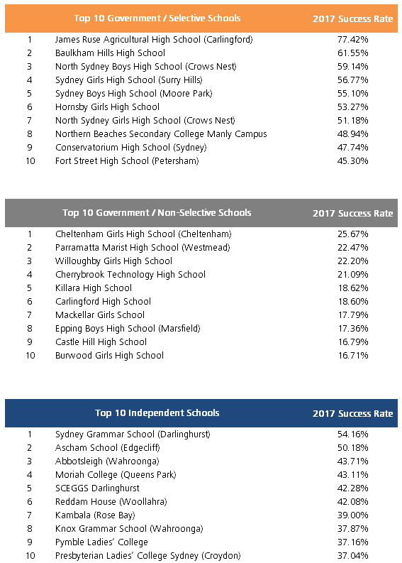 2017-high-school-rankings-top-10-schools