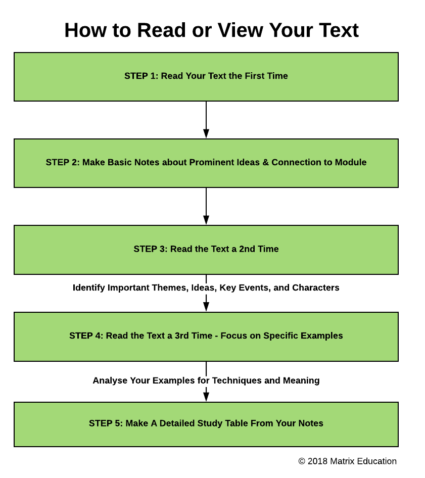 how-to-read-or-view-your-text