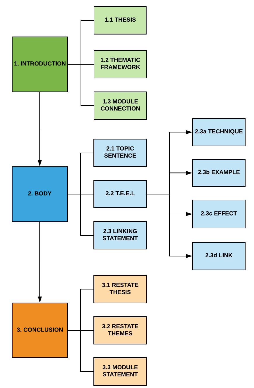 photo essay structure