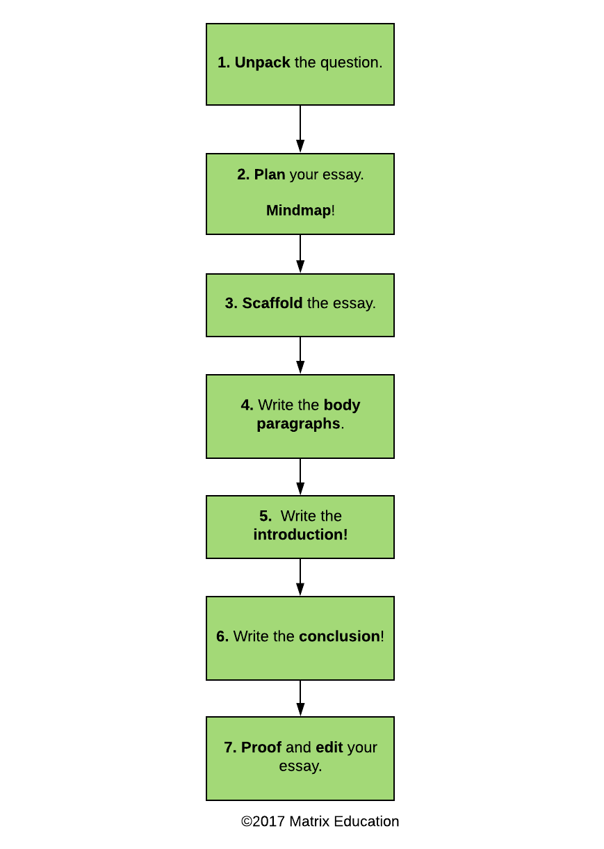 how to write an essay in english with example