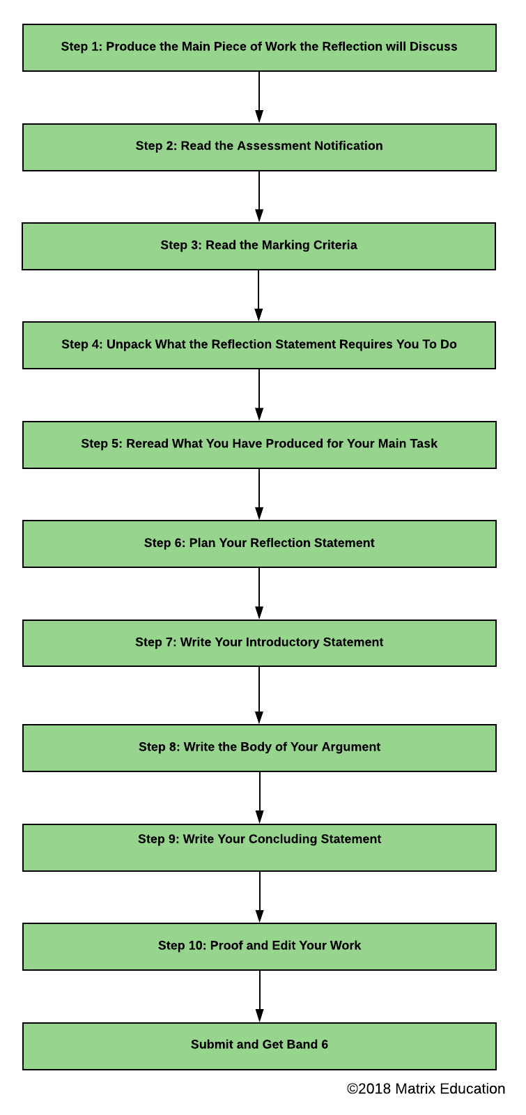 How To Write A Reflection Statement Step-by-Step Matrix Education How To Write A Reflection Statement Step-by-Step Matrix Education
