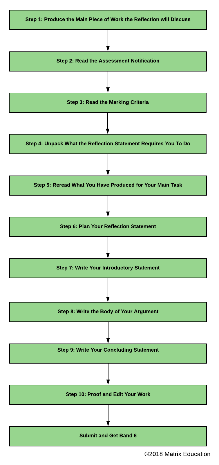 How To Write A Reflection Statement Step-by-Step  Matrix Education