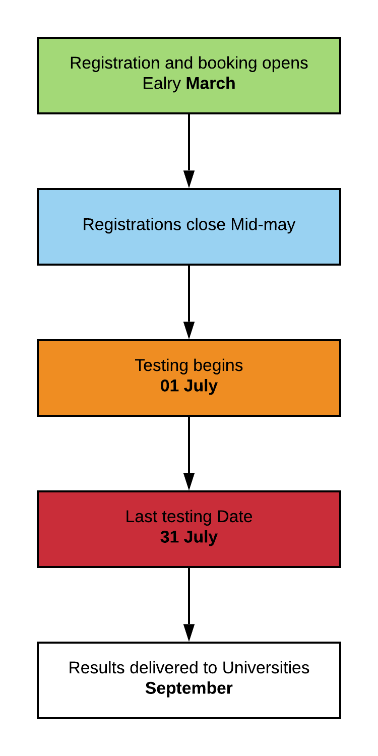 The Beginner s Guide To UCAT 2019 Matrix Education the-beginner-s-guide-to-ucat-2019-matrix-education