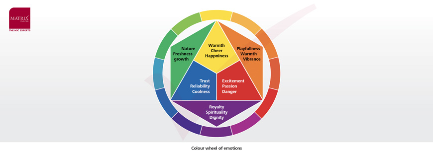 english-techniques-visual-techniques-colourwheel-emotion