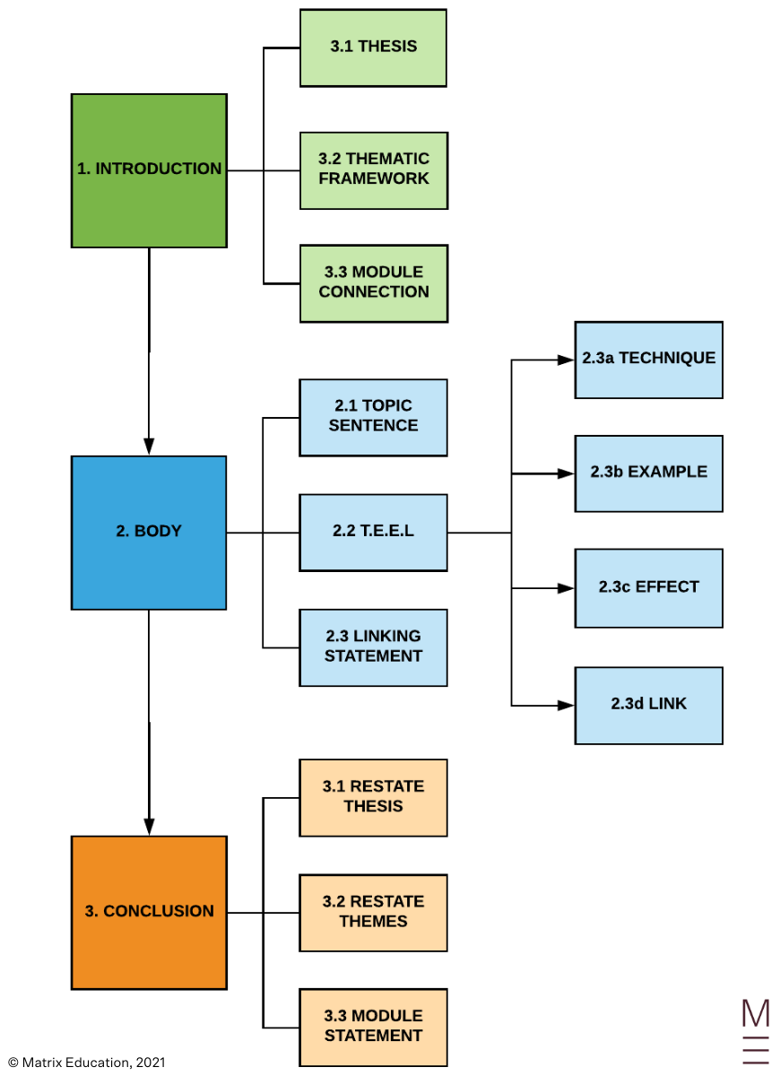 matrix organizational structure essay