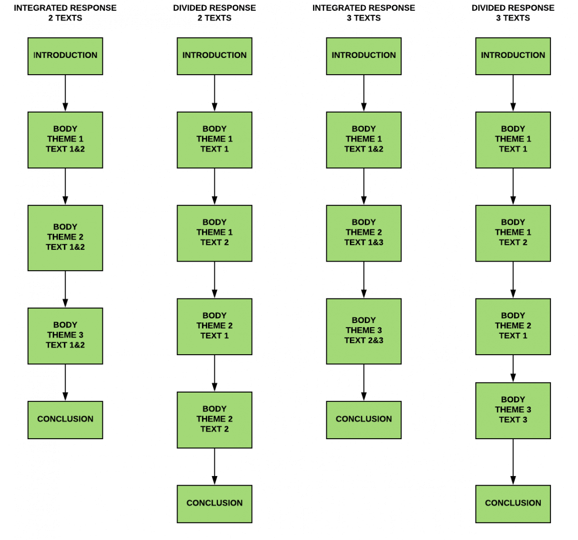 comparative essay matrix