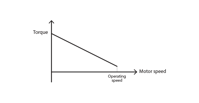 Torque-of-a-DC-motor