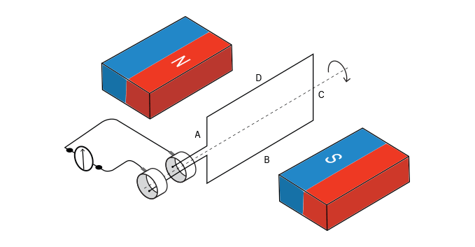 ac-generator