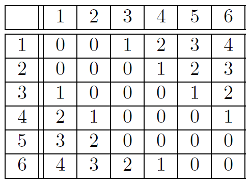 blog-maths-2018-maths-advanced-solutions-16-b-iii