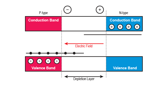 pn-junction