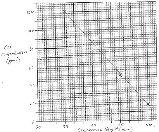 graph-HSC-chemistry-worked-solutions