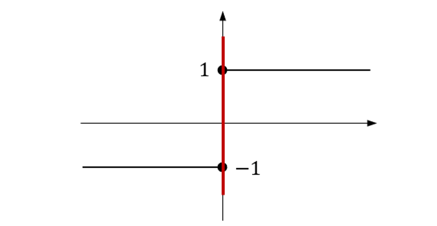 guide-maths-y-10-Functions-Checkpoint-Answer-1