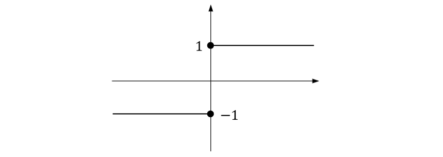 guide-maths-y-10-Functions-Checkpoint-Question-1