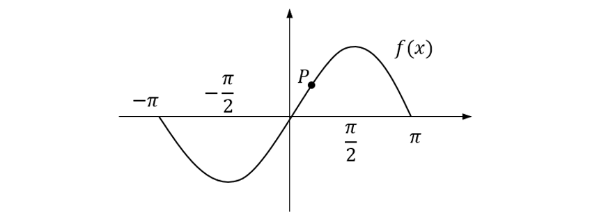 guide-maths-y-10-Functions-Checkpoint-Question-7