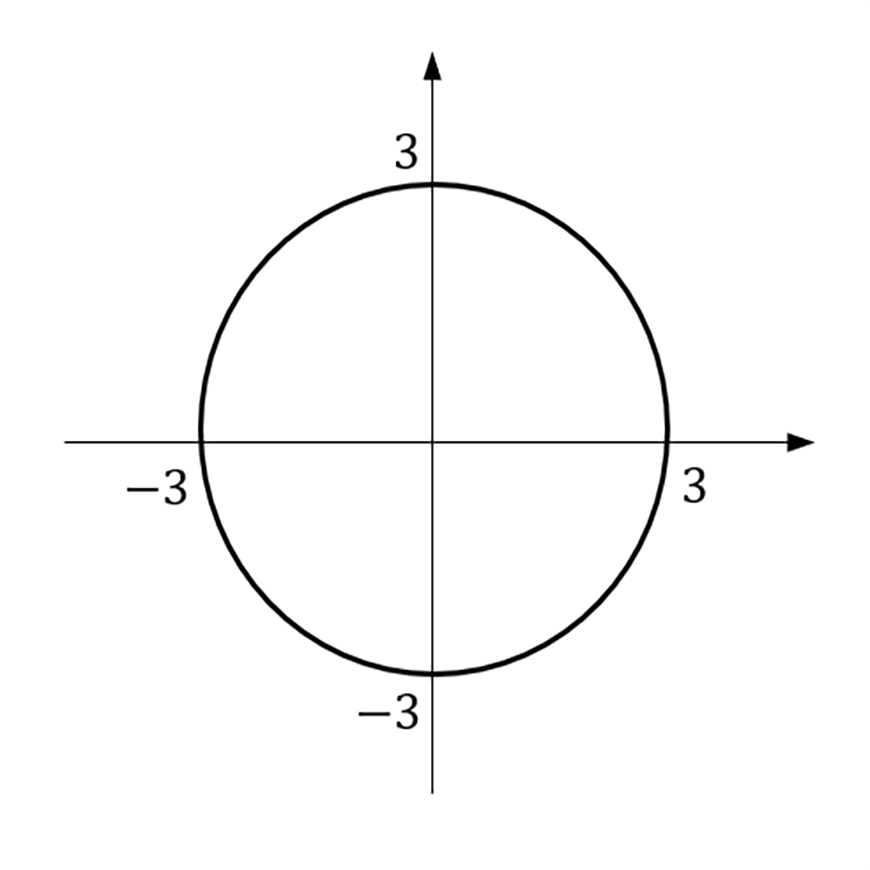 guide-maths-y-10-Functions-Domain-and-Range-Example-Question1