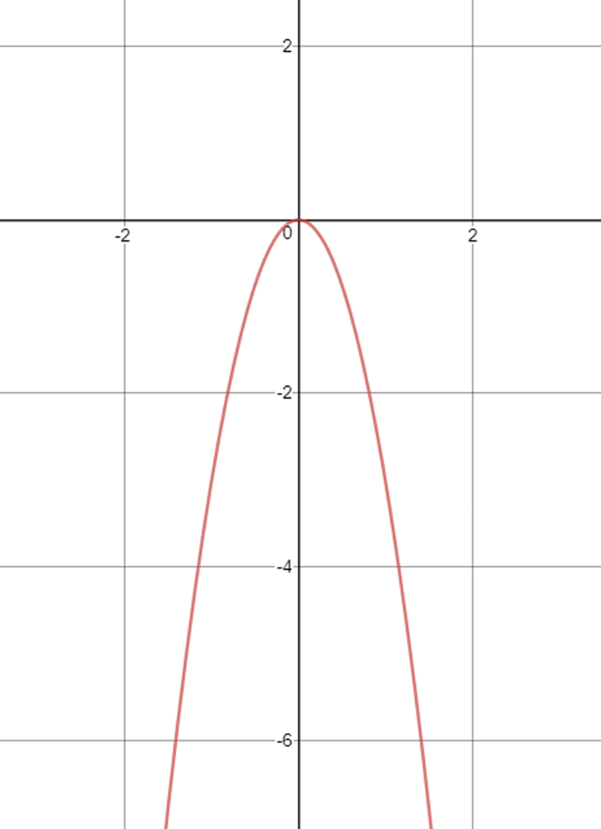 guide-maths-y-10-Non-Linear-Relationships-Checkpoint-Answer-1