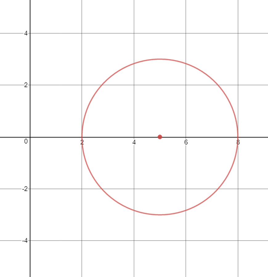 guide-maths-y-10-Non-Linear-Relationships-Checkpoint-Answer-5