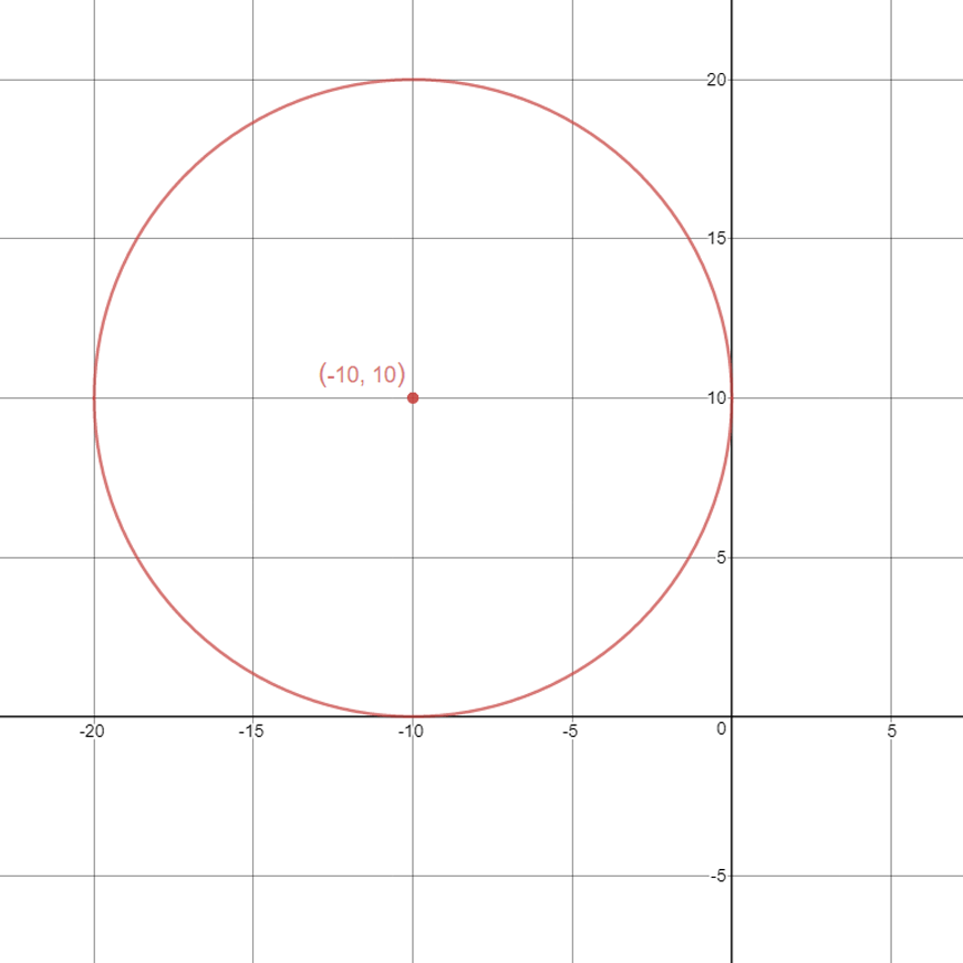 guide-maths-y-10-Non-Linear-Relationships-Checkpoint-Answer-6