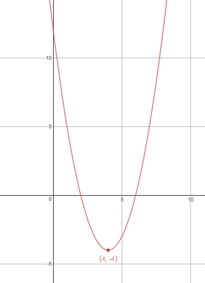 guide-maths-y-10-Non-Linear-Relationships-Checkpoint-Answer-7