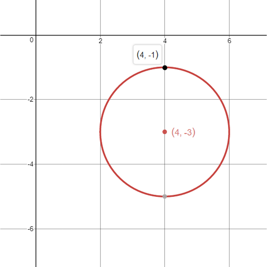 guide-maths-y-10-Non-Linear-Relationships-Circle-Moving-Centre-Example