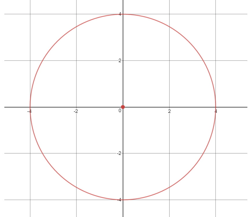 guide-maths-y-10-Non-Linear-Relationships-Circle