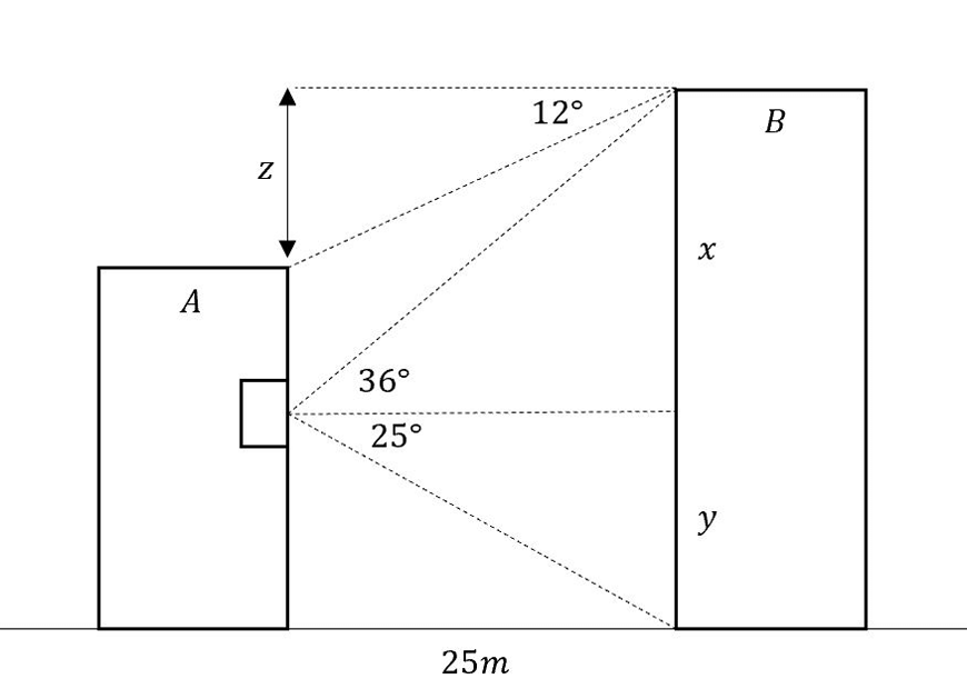 guide-maths-y-9-Practical-application-of-trigonmetry-example-solution-4i-two-buildings