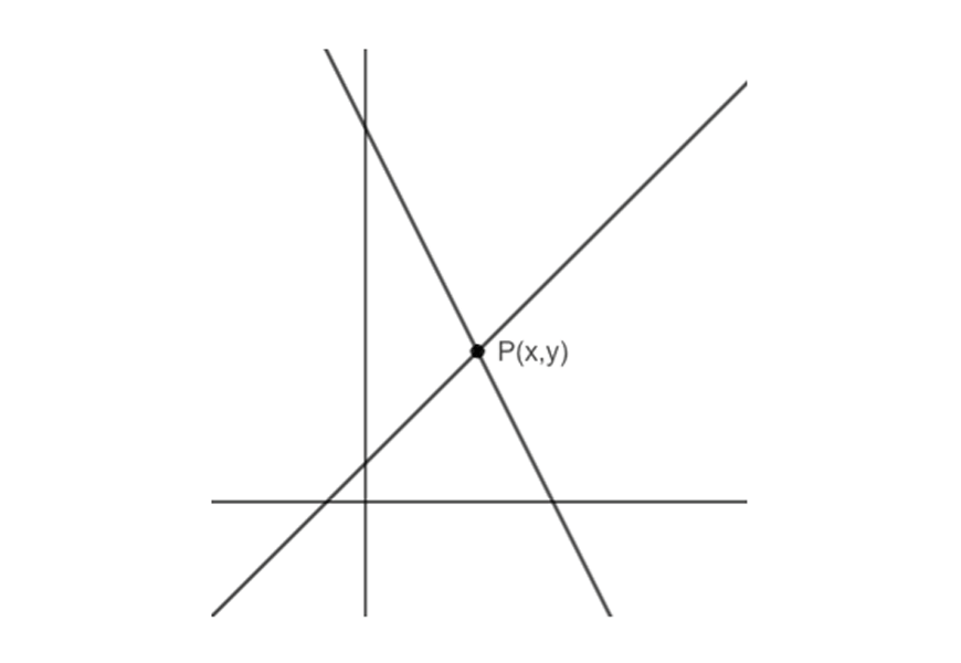 guide-maths-y-10-Simultaneous-Equations-Content