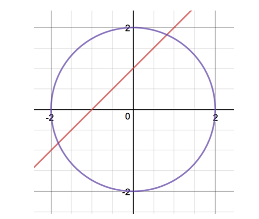 beginners-guide-to-year-10-maths-year-10-quadratic-equations-Non-linear-Example