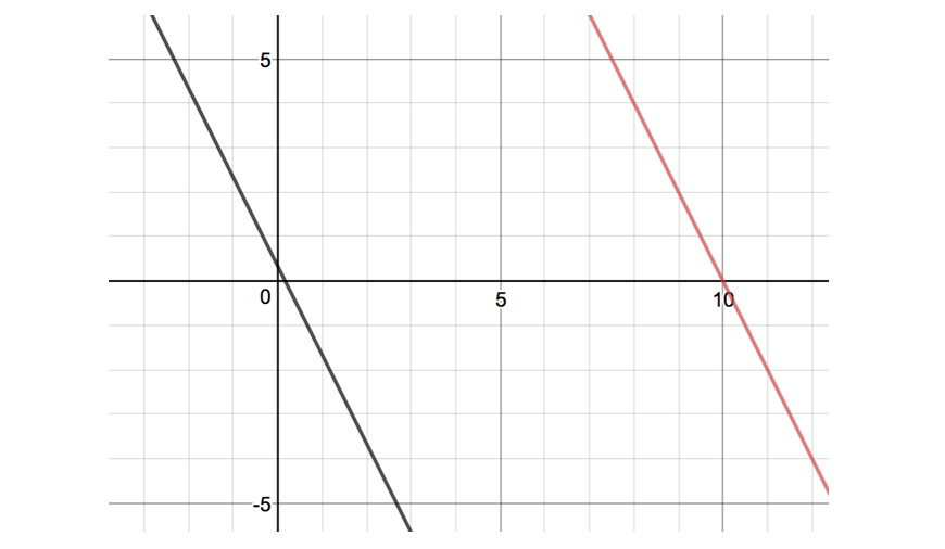 beginners-guide-to-year-10-maths-year-10-quadratic-equations-Number-of-Real-Solutions-Or-Pair-Example