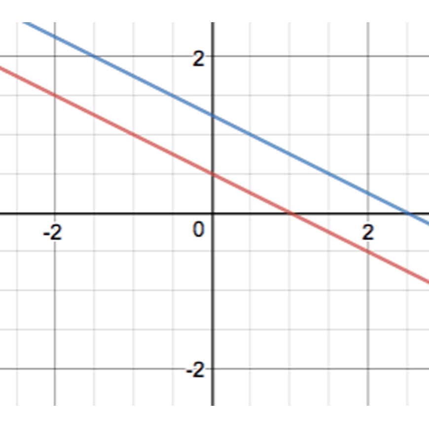 beginners-guide-to-year-10-maths-year-10-quadratic-equations-Worksheet-Answer-7-two-paralle-lines-on-grid-blue-and-red