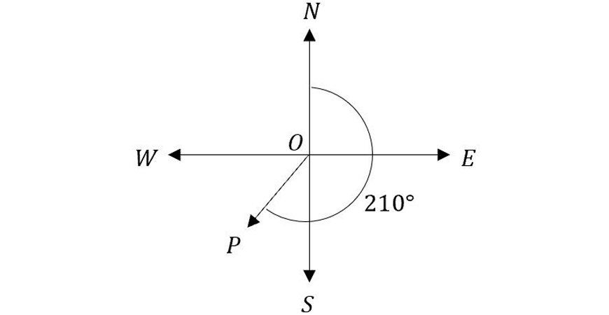 compass-bearing-with-210-degree-angle