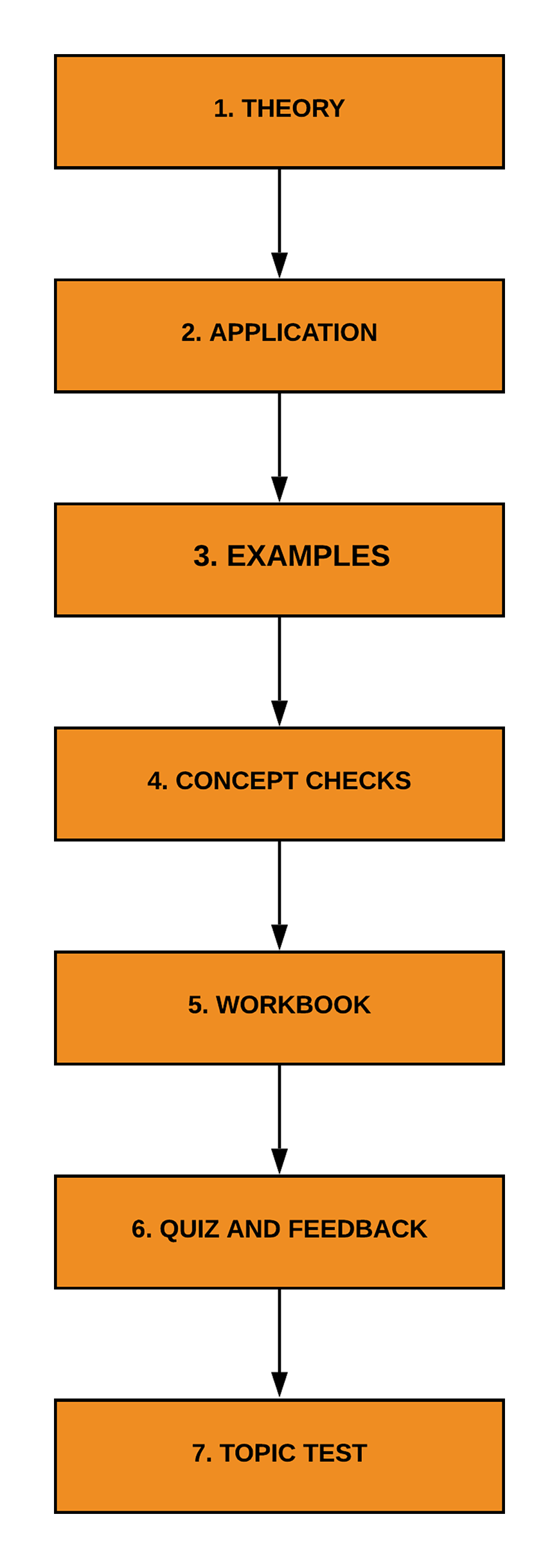 The beginner s guide to year 10 maths how to ace maths