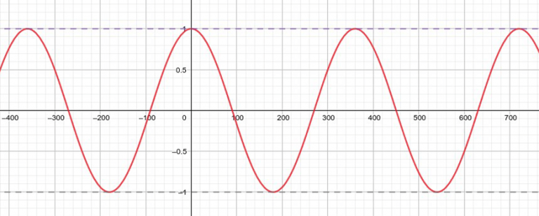 Part 4: Year 10 Further Trigonometry (Applications) | Year 10 Maths Guide
