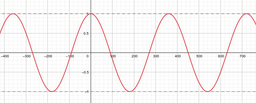 guide-maths-y-10-cos-curve-red-line-on-graph