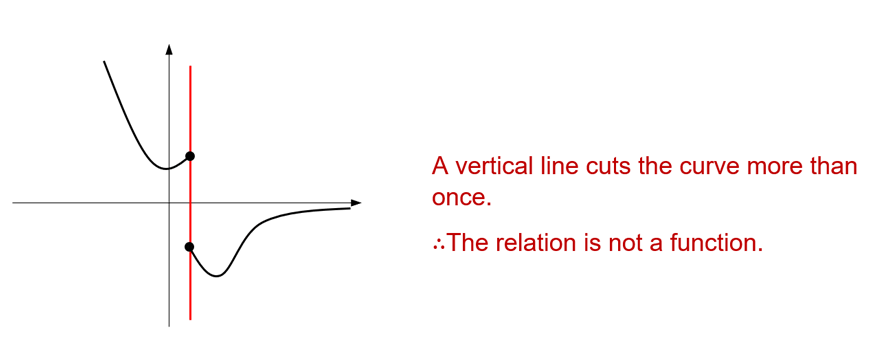 guide-maths-y-10-example-not-a-function