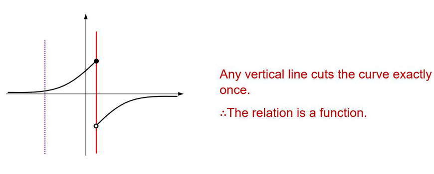 guide-maths-y-10-example-relation