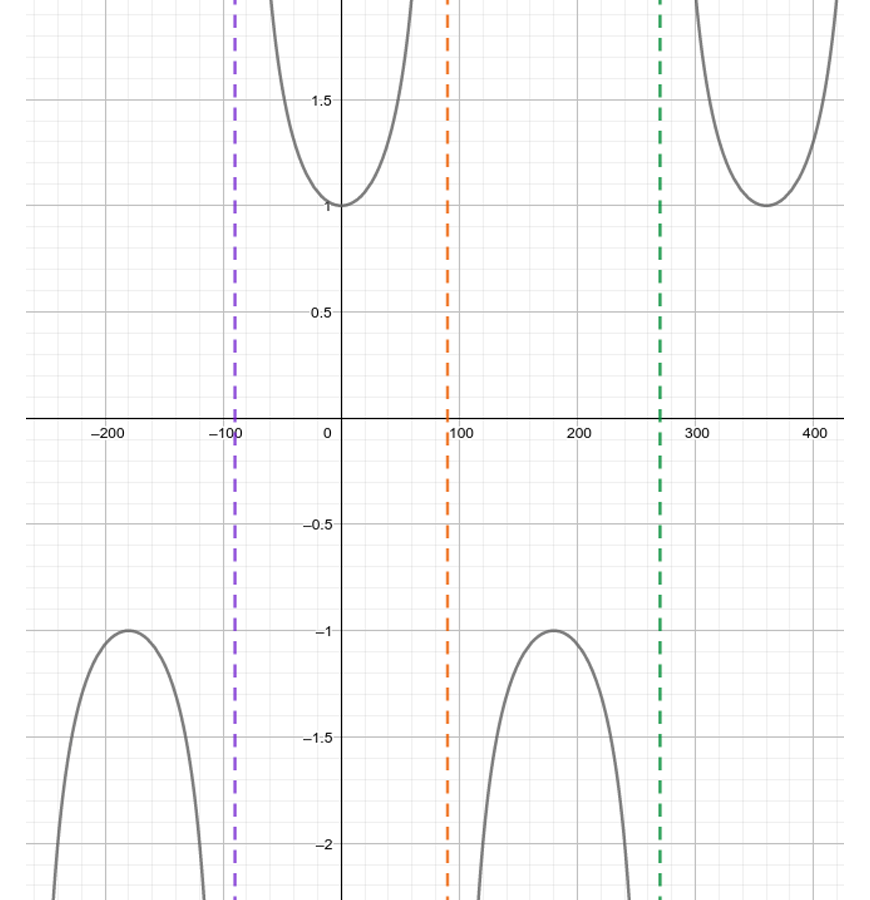 guide-maths-year-10-further-trig-example-solution-1c