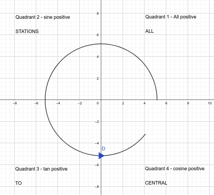 guide-maths-y-10-all-stations-to-central