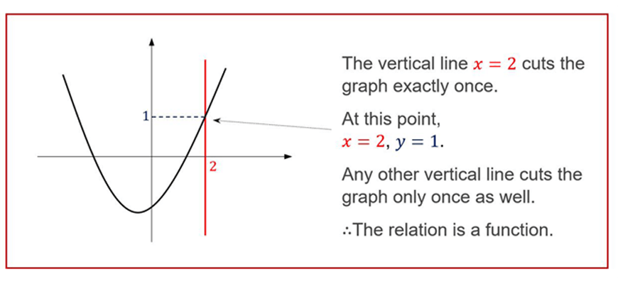 guide-maths-y-10-function-explanation